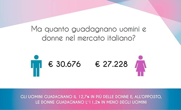 Quanto guadagnano uomini e donne nel mercato del lavoro italiano? Quanto guadagnano uomini e donne nel mercato del lavoro italiano?