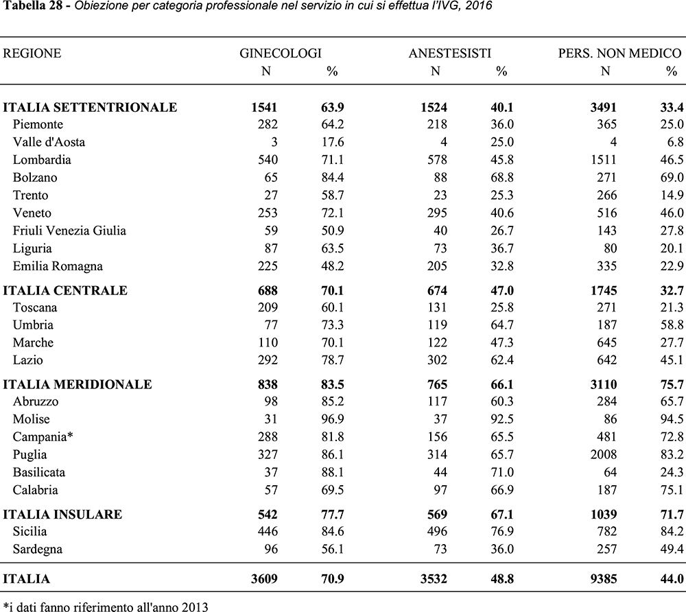 IMMAGINE OBIETTORI 2016 IMMAGINE OBIETTORI 2016