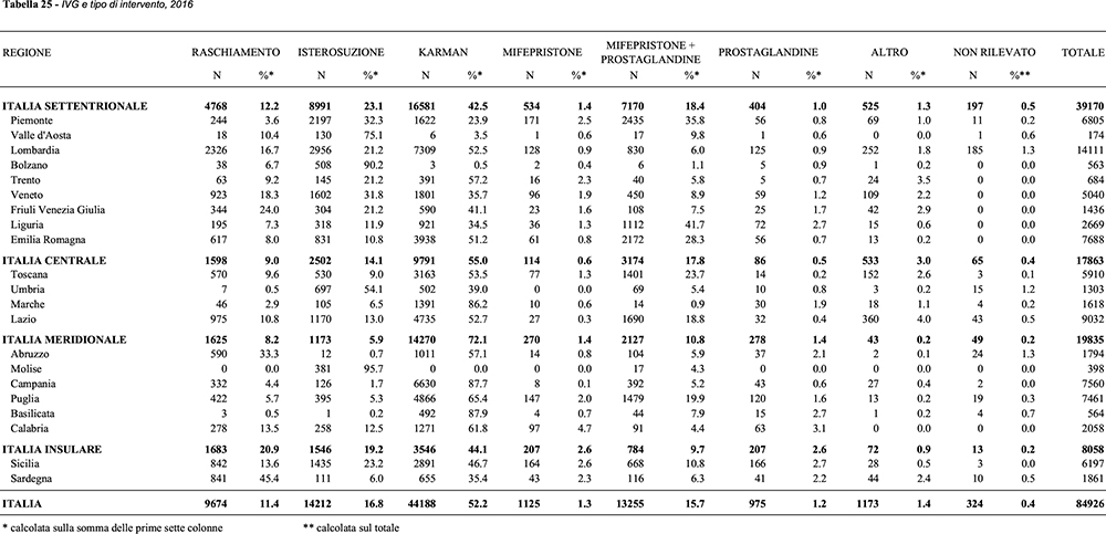 IMMAGINE ru486 IMMAGINE ru486